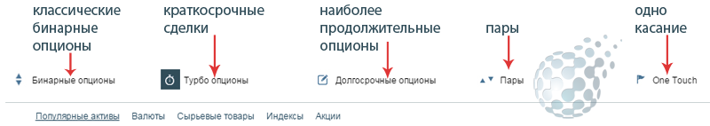 Разнообразные виды бинарных опционов
